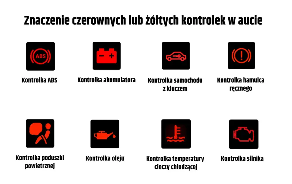 Symbole na desce rozdzielczej: znaczenie i co robić, gdy się zapalą