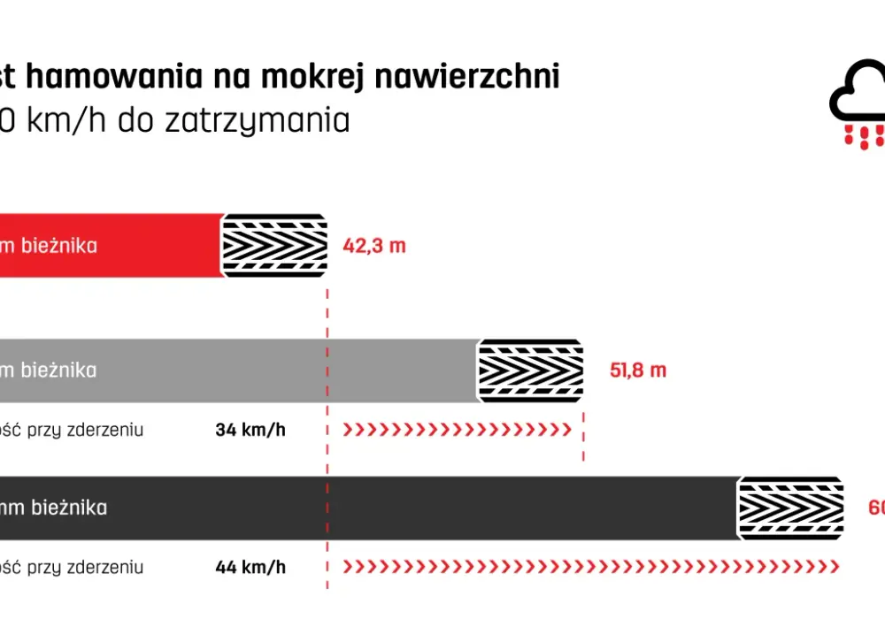 Jak zmierzyć bieżnik opony? Sprawdzone metody i normy bezpieczeństwa
