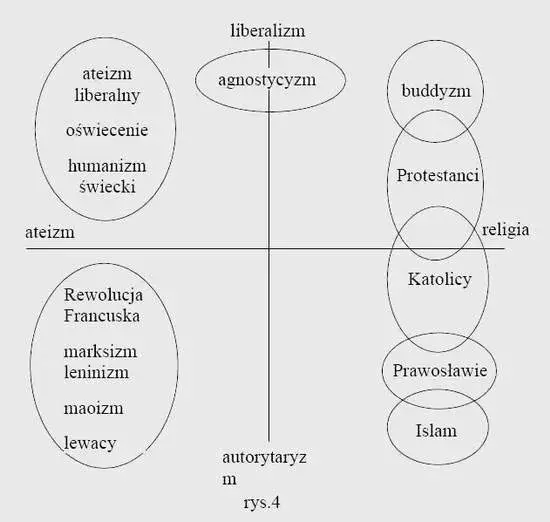Liberalizm lewica czy prawica? Zrozum różnice i podobieństwa