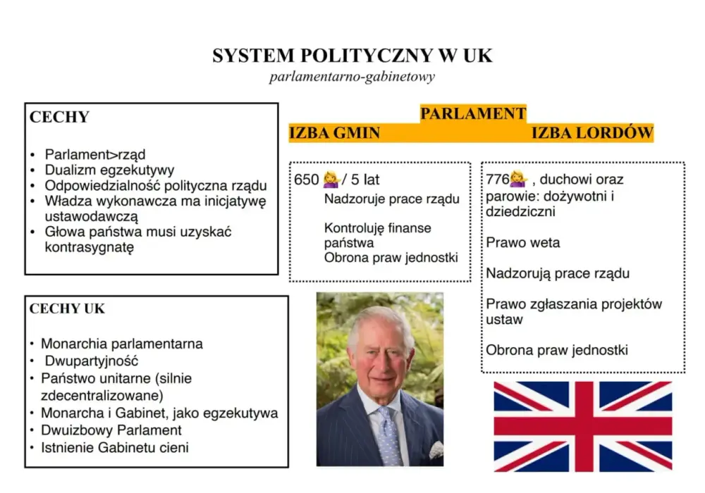 Premier Wielkiej Brytanii - Jak działa i czym różni się od polskiego?