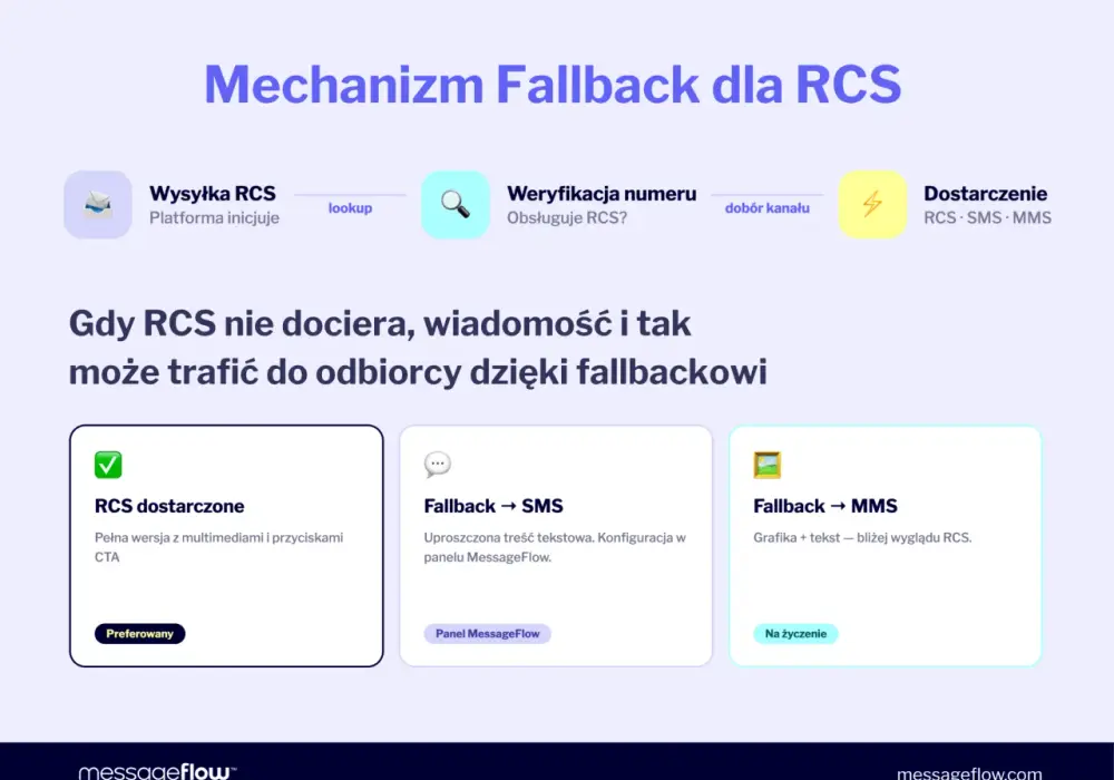 RCS - Co to jest i jak działa? Koniec SMS-ów?