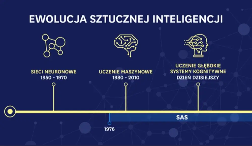 Rodzaje sztucznej inteligencji – czym się różnią i jak je wykorzystać w praktyce