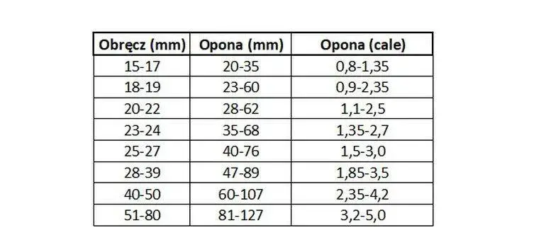 Opona 700x35C jaki to rozmiar? Sprawdź, jak dobrać idealną oponę