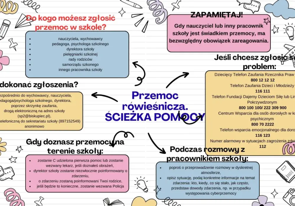 Zgoda na psychologa w szkole: Wzór i kluczowe informacje dla rodziców