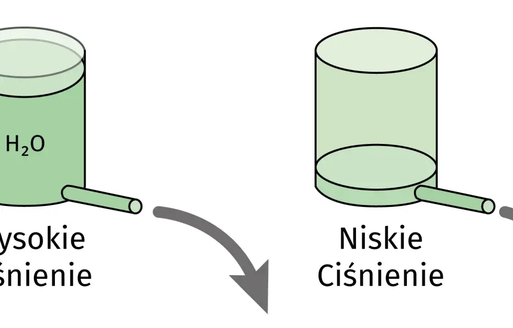 Napięcie (V) - co to jest i jak je zrozumieć? Poradnik!