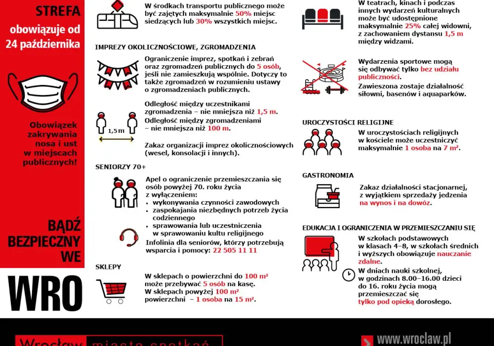 Czy Dolny Śląsk jest w strefie czerwonej: Aktualna sytuacja COVID-19 w regionie