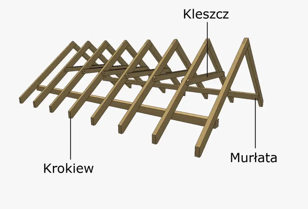 Dach płatwiowo-krokwiowy - kiedy to najlepszy wybór?