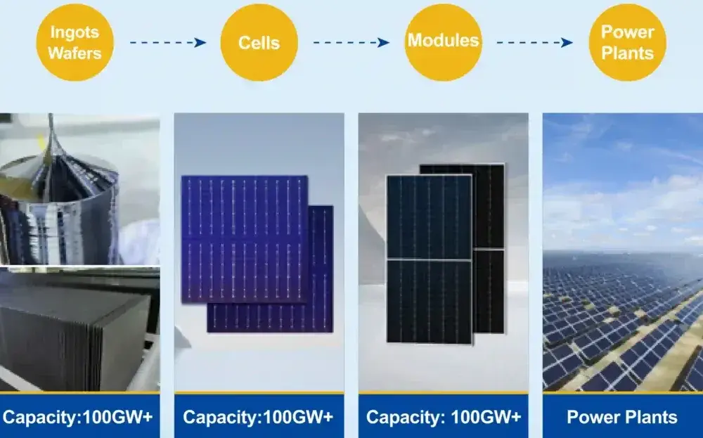 Panele JA Solar w praktyce. Co tak naprawdę mówią użytkownicy?