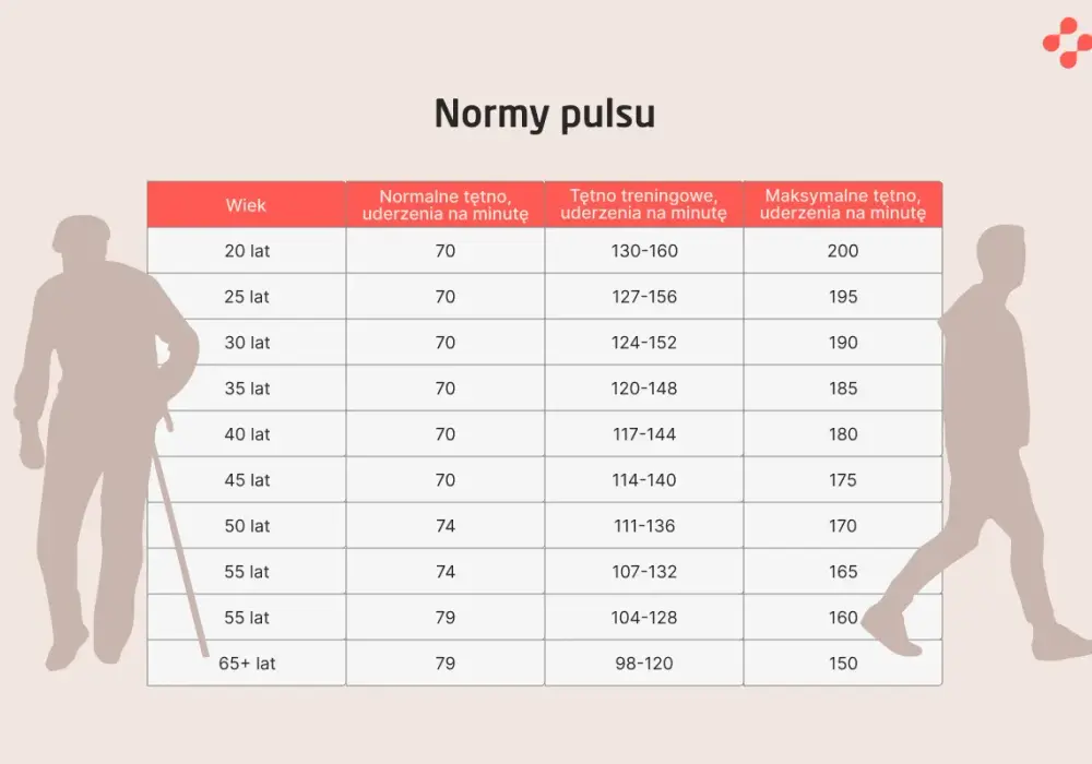 Wysoki puls - kiedy niepokoić się szybkim biciem serca?