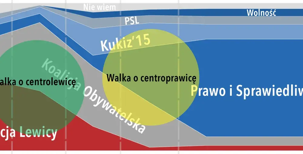Czy PiS to lewica czy prawica? Odkryj prawdziwe oblicze partii