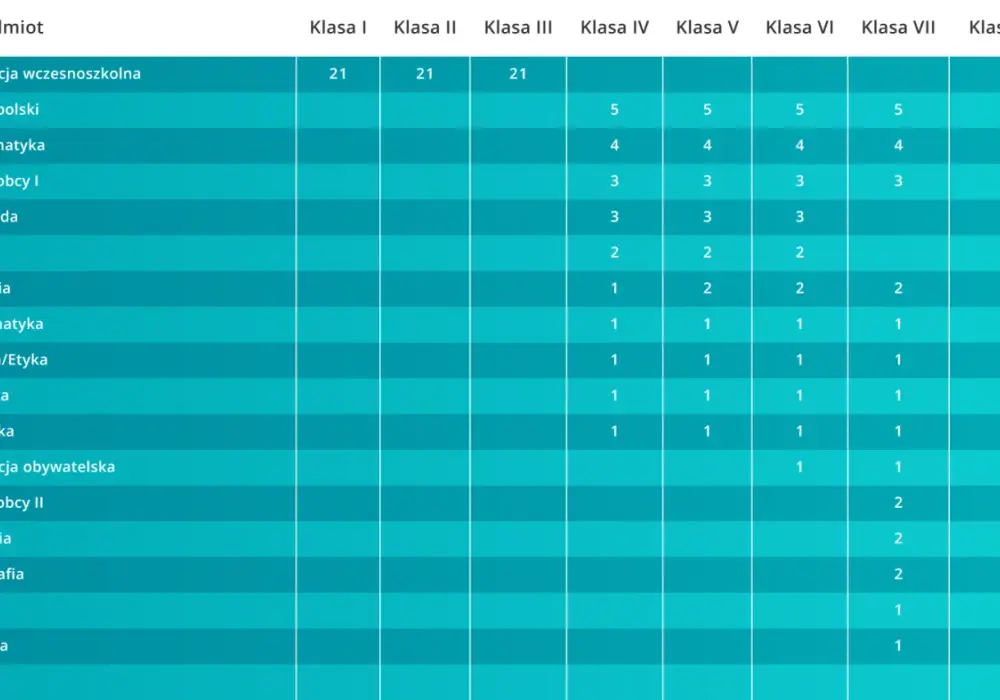 Siatka godzin w podstawówce 2026/2027 – Co musisz wiedzieć?