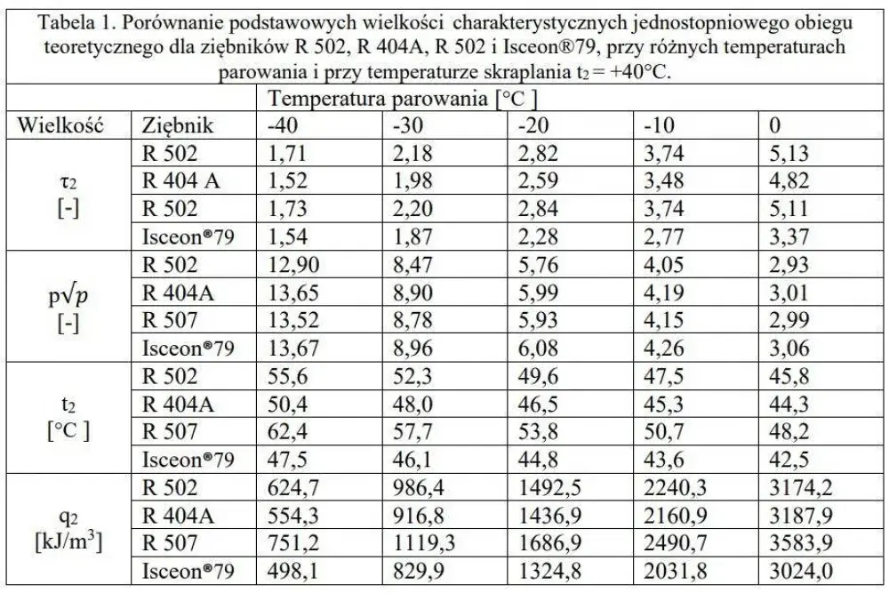 Ile czynnika do klimatyzacji? Uniknij awarii i wysokich kosztów!