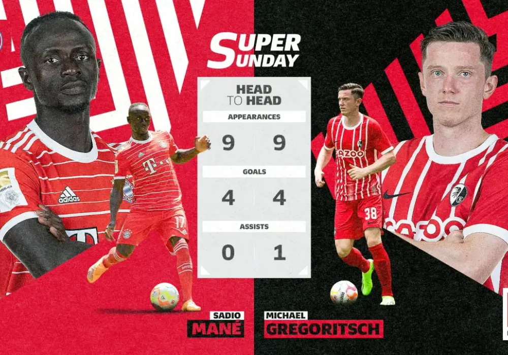 Bayern vs Freiburg: Czy lider utrzyma formę?