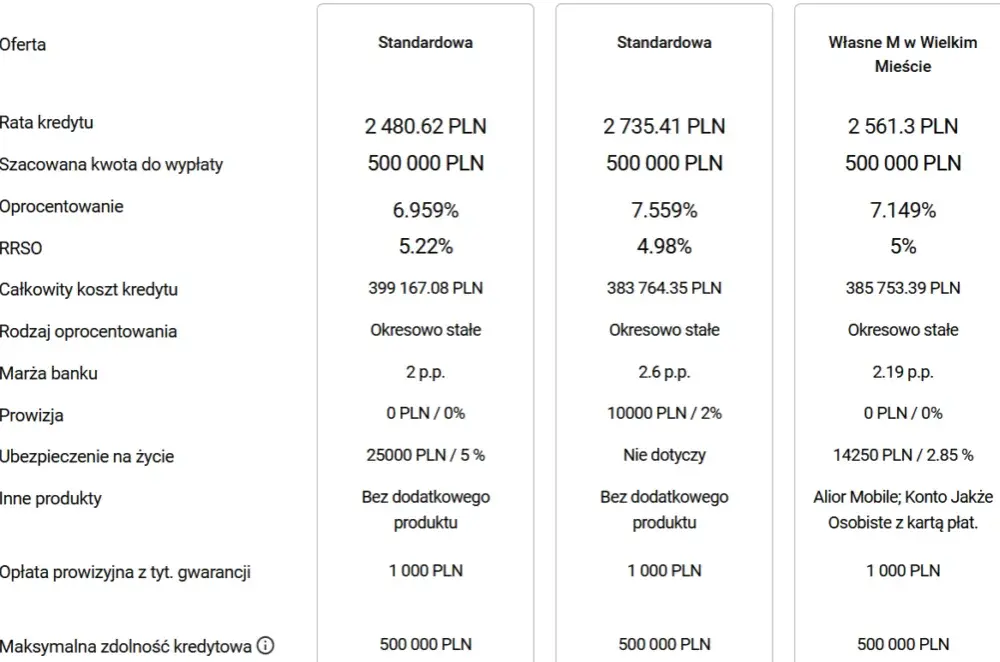 Druga hipoteka jaki bank - sprawdź najlepsze oferty i warunki