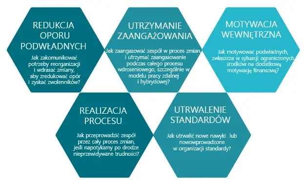 Jak prowadzić warsztaty, aby zaangażować uczestników i osiągnąć sukces