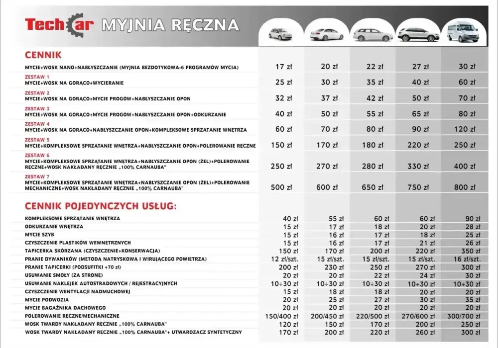 Myjnia ORLEN - ile kosztują programy i kiedy dopłacić