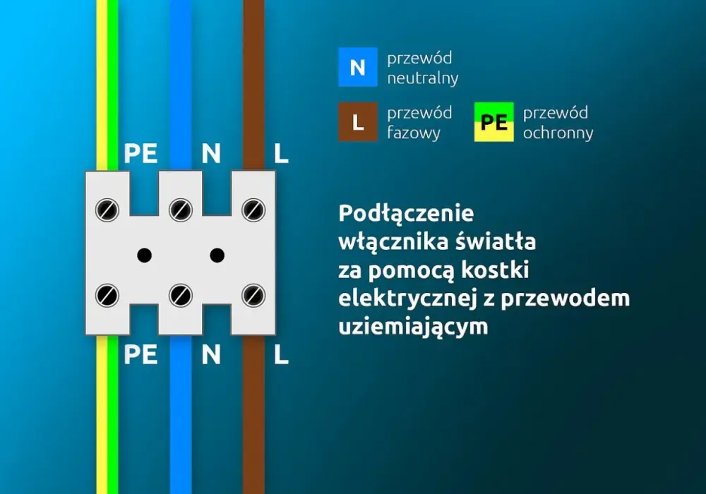 Montaż włącznika światła: Poradnik krok po kroku i bezpieczeństwo