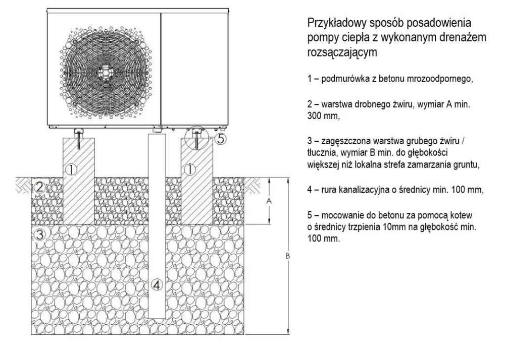 Jaki fundament pod pompę ciepła? Kluczowe błędy, których unikniesz