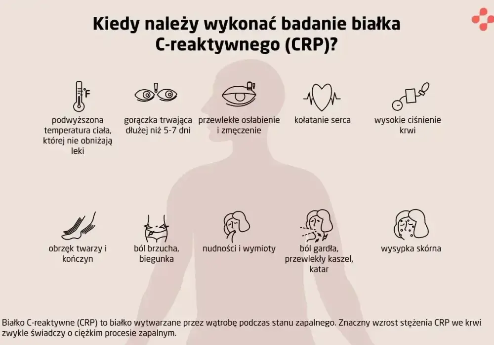 Wysokie CRP - Co oznacza i jak interpretować wyniki?