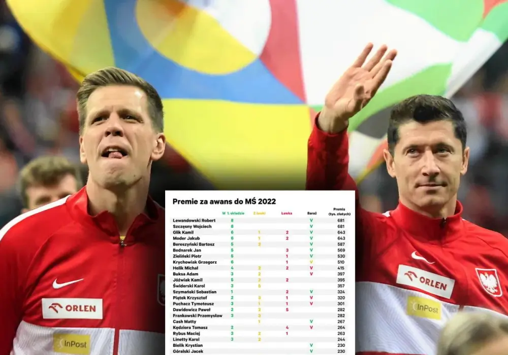Ile zarabia polski piłkarz? Zaskakujące fakty o ich pensjach