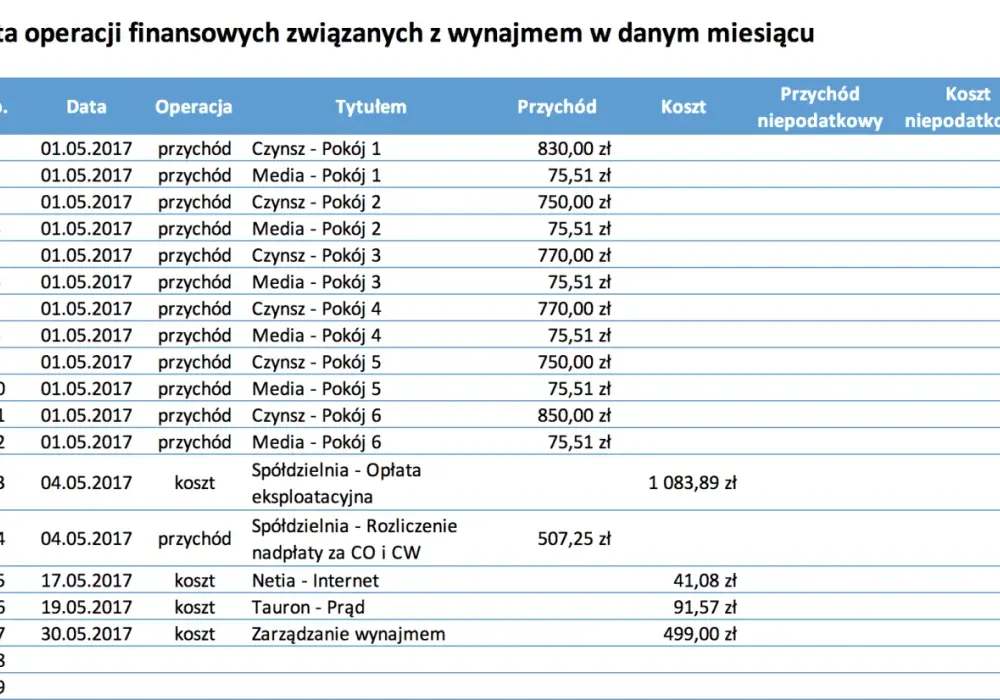 Ile można zarobić na wynajmie krótkoterminowym? Zaskakujące liczby!