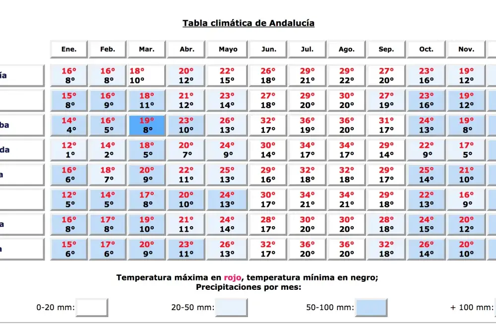 Andaluzja bez chaosu - kiedy jechać i gdzie nocować