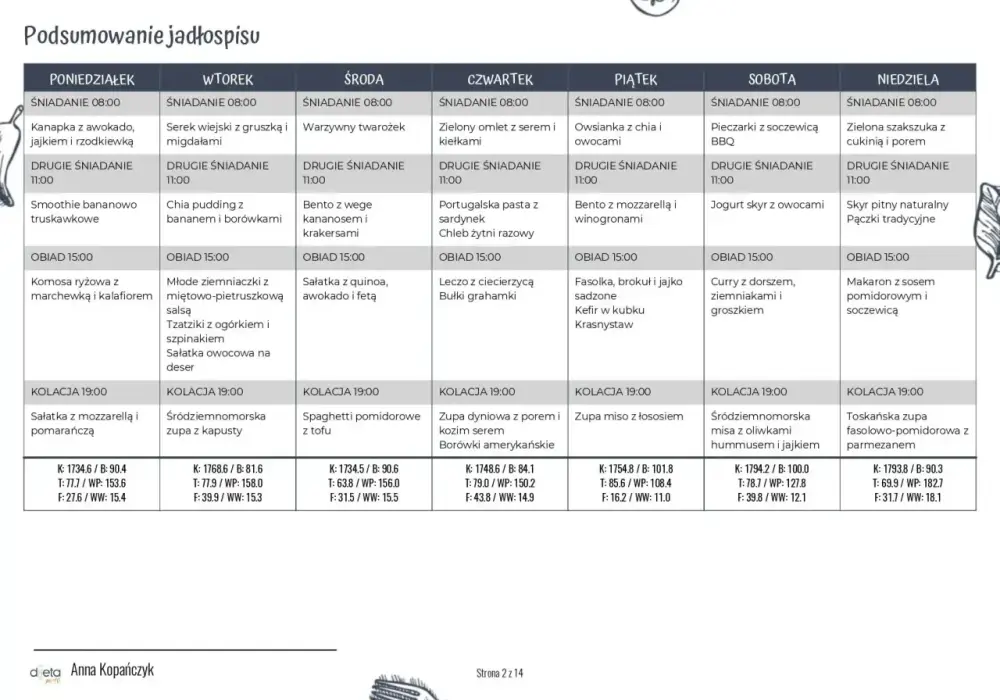 Co jeść, żeby schudnąć bez głodu? Proste zasady i jadłospis