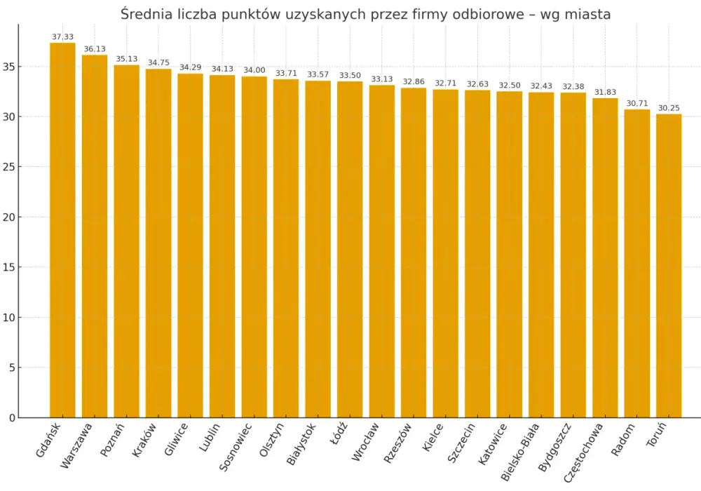 Odbiór techniczny mieszkania Warszawa - ranking firm