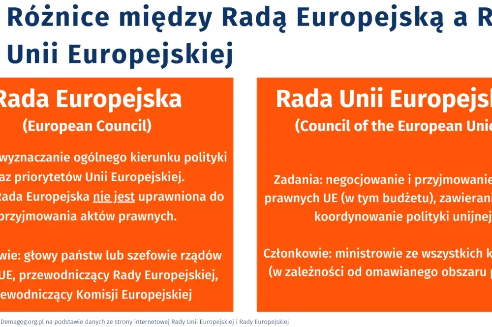 Rada Unii Europejskiej – jak działa i co oznacza dla Polski?