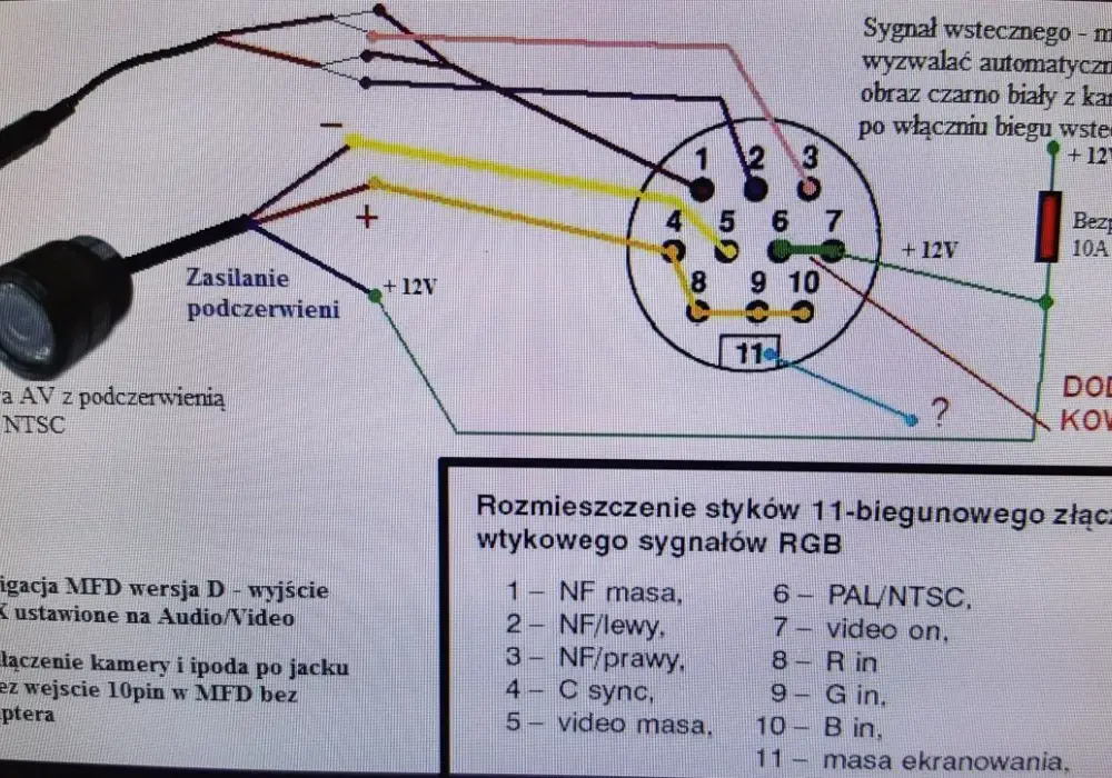 Prosta instrukcja podłączenia kamery cofania do światła wstecznego krok po kroku