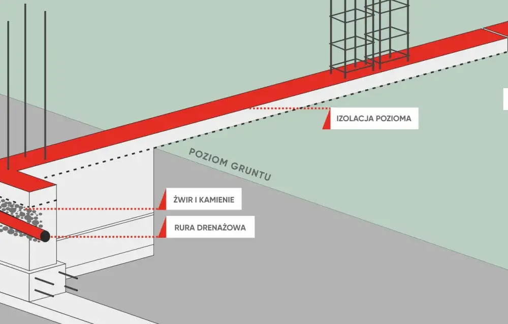 Jak zrobić fundament pod ogrodzenie – uniknij najczęstszych błędów