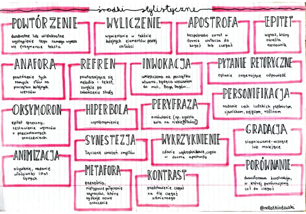 Epitet - definicja, rodzaje i rola w literaturze i teatrze