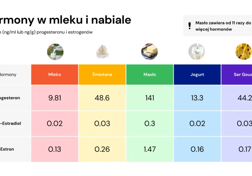 Czy mleko pomaga na wzrost biustu? Odkryj prawdę o hormonach