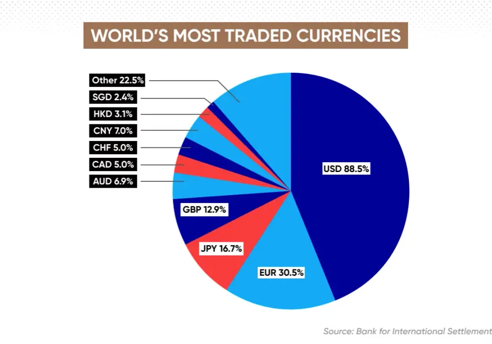 Euro a dolar kanadyjski - jaka jest siła euro w porównaniu do CAD?
