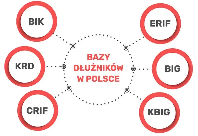 Które chwilówki nie sprawdzają BIK - łatwe pożyczki bez problemów