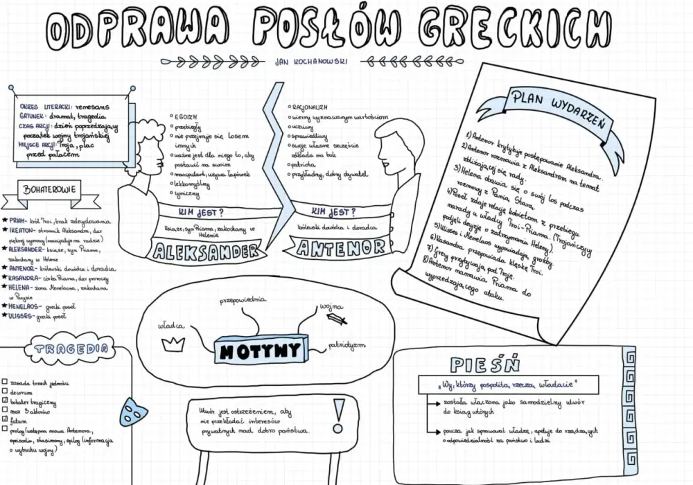 Odprawa posłów greckich - streszczenie, sens, aktualność