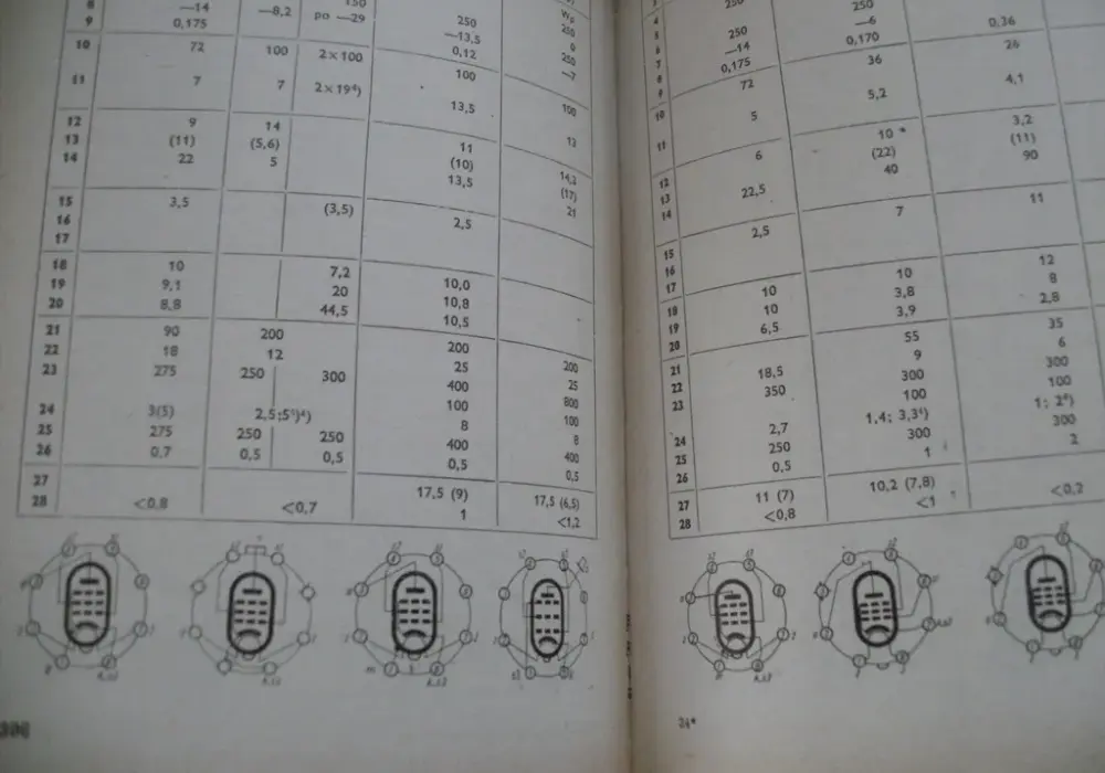 Kompletny katalog lamp elektronowych: typy, modele i parametry