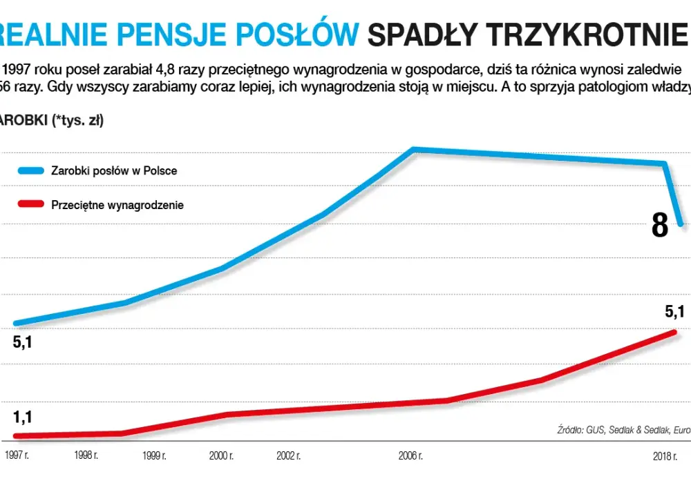 Ile zarabia poseł? Zaskakujące fakty o wynagrodzeniach w Sejmie