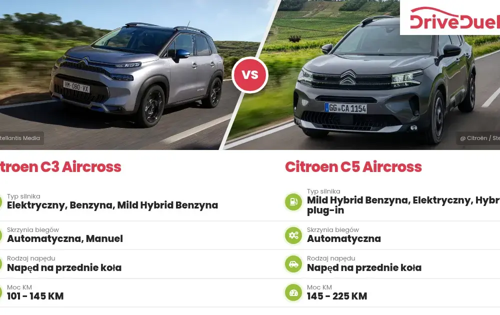 Citroën SUV: C3 Aircross vs C5 Aircross - Który wybrać?