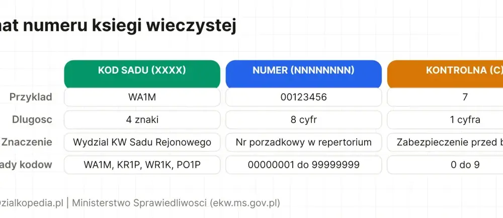 Numer księgi wieczystej w akcie notarialnym - gdzie go szukać?