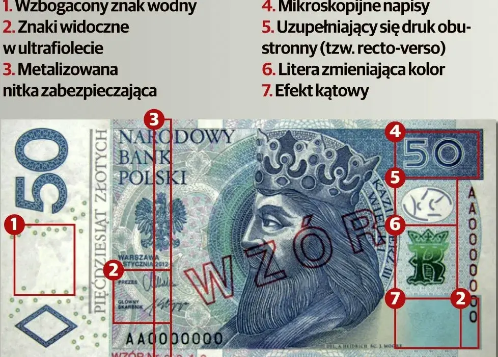 Jak niewidomi rozpoznają banknoty? Metody i technologie ułatwiające życie