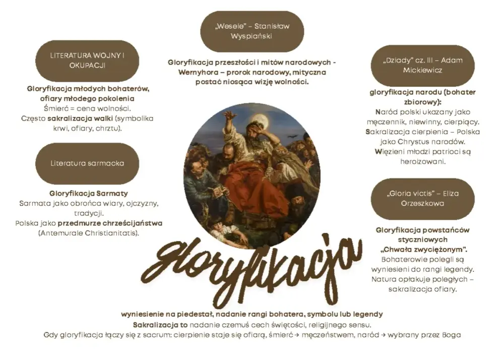 Symbolizm - co to jest? Klucz do Młodej Polski i teatru!