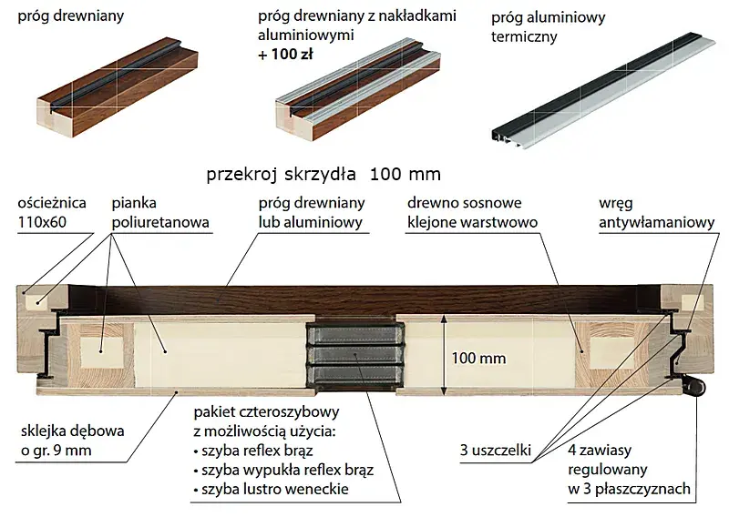 Progi drewniane do drzwi: funkcje, rodzaje i montaż - poradnik