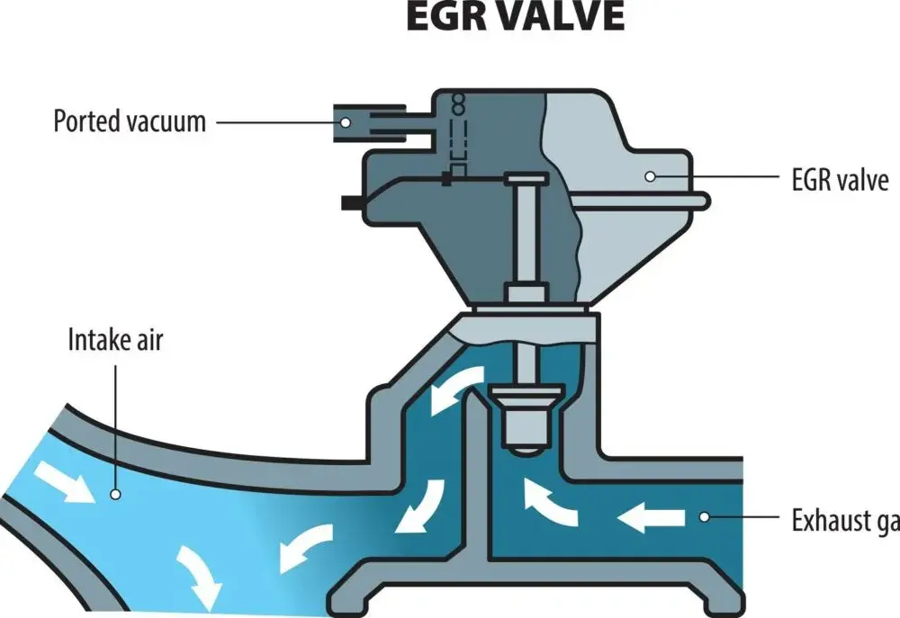 Usuwanie osadów i recyrkulacja spalin - jak działa system EGR w silniku Diesla?