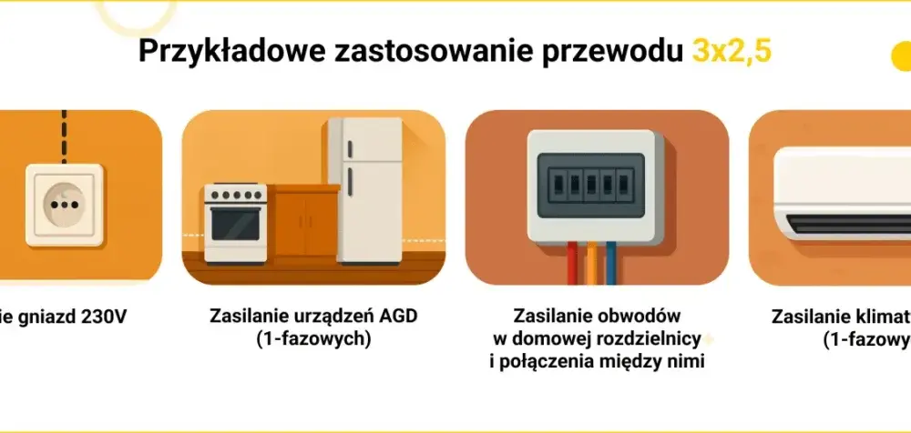 Ile gniazdek na jednym kablu? Poznaj zasady bezpieczeństwa i obciążenia