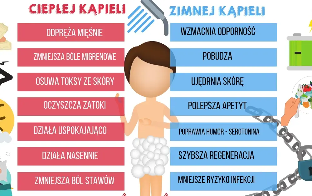 Zimny czy ciepły prysznic po treningu - co wybrać dla lepszej regeneracji?