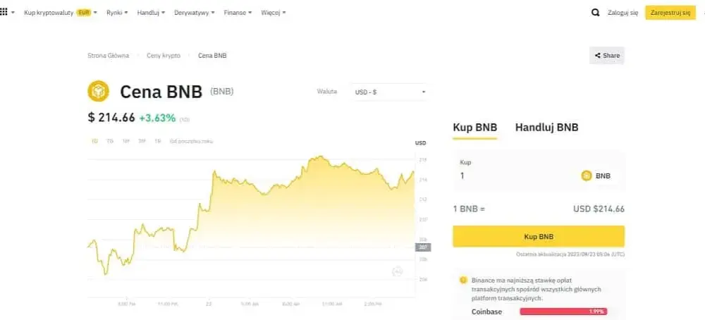 Najtańsze sposoby kupna krypto na Binance bez ukrytych opłat