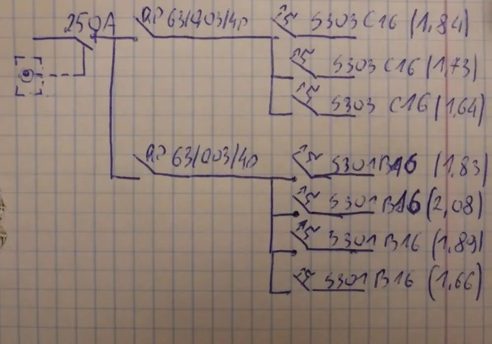 Impedancja pętli zwarcia - jak poprawnie obliczyć i zmierzyć?
