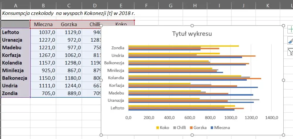 Jak połączyć dwa wykresy w Excelu i uniknąć typowych błędów