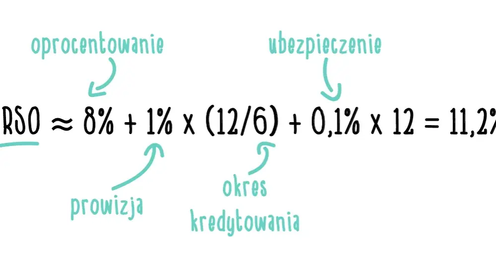 Prosty wzór na obliczenie oprocentowania kredytu krok po kroku